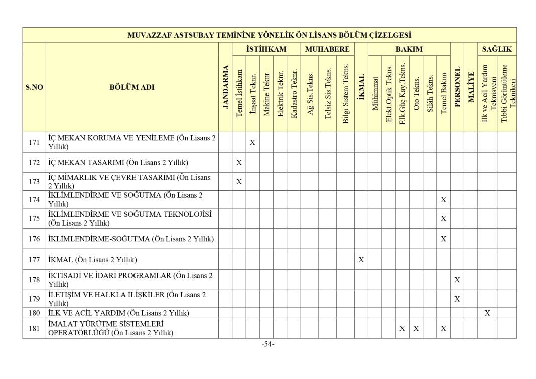 Jandarma 3395 astsubay alımı mezuniyet şartı 24